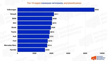 Фото 3 — Maybach, Rolls-Royce, Maserati: сколько элитных авто с пробегом купили в Украине