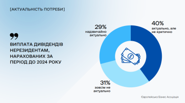 Фото 7 — Бизнес призвал к дальнейшему смягчению валютных ограничений
