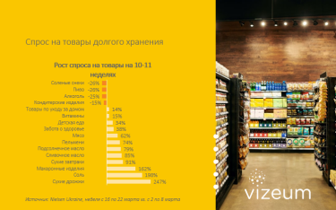 Фото 2 — Как карантин влияет на выбор украинцев: 7 трендов новой реальности потребления