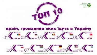Фото 3 — Какие страны за полгода чаще всего посещали украинцы (ИНФОГРАФИКА)