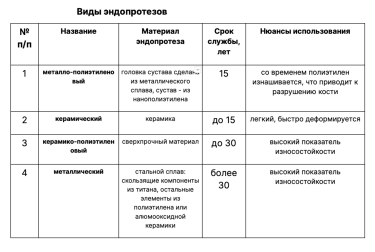 Фото 2 — Види ендопротезів та кому показано заміну суглобів: відповідають німецькі фахівці