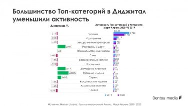 Фото 6 — Какие потребительские тренды, появившиеся во время карантина, останутся актуальными