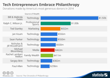 Фото 3 — Цукерберг отметил рождение дочери, решив отдать 99% акций Facebook в сумме $45 млрд на благотворительность