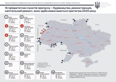 Фото 2 — Голик показал, как будут выглядеть в 2020 году новые пункты таможенного пропуска (ФОТО)
