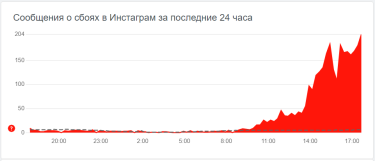 Фото 5 — В работе Telegram снова произошел сбой