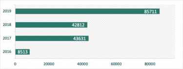 Фото 3 — Олег Козачук, глава "Хмельницкоблэнерго": "Госкомпании могут и должны быть эффективными"