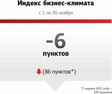 Фото 3 — Давление на бизнес со стороны фискальных органов будет лишь усиливаться