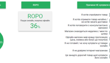 Фото 5 — 30% украинских потребителей покупают одежду и обувь в интернете — исследование Google