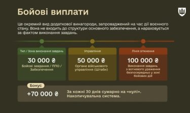 Фото 3 — Від посадових окладів до "бойових" виплат: як формується грошове забезпечення військових