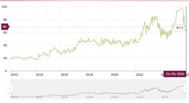 Фото 2 — Закупівельні ціни на свиней живою вагою на 2-8 лютого 2026
