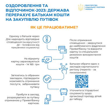 Фото 3 — В Україні запустили монетизацію оздоровлення дітей з постраждалих від війни областей: скільки та як платитимуть