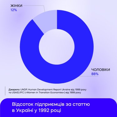 Фото 2 — Украинки в бизнесе: история развития от 1990-х по настоящее время