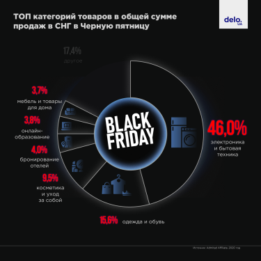Фото 3 — Свято шопоголіка: що і де купувати на «чорну п'ятницю» в Україні