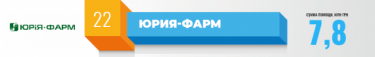 Фото 34 — Ось бизнеса: кто наиболее вложился в борьбу с коронавирусом
