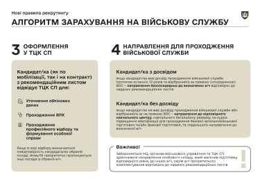 Фото 3 — В Україні змінили алгоритм рекрутингу в ЗСУ: подробиці