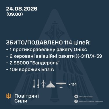 Фото 3 — Втрати ворога станом на 24 серпня 2026 – Генштаб ЗСУ
