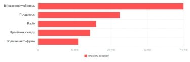 Фото 9 — Середня зарплата в Україні у липні 2026: актуальний рівень доходів
