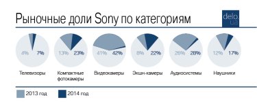 Фото 2 — Sony представила в Украине Android TV c форматом 4K