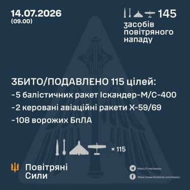 Фото 3 — Потери врага по состоянию на 14 июля 2026 г. – Генштаб ВСУ