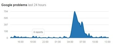 Фото 2 — В Google произошел масштабный сбой