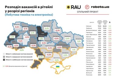 ринок праці в Україні, вакансії, робота