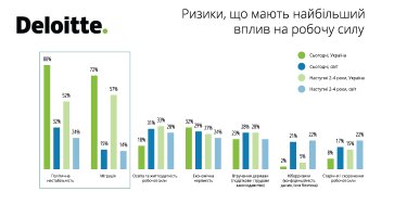 Фото 2 — 49%  українських організацій можуть передбачати навички, які їм знадобляться протягом наступних двох років - дослідження