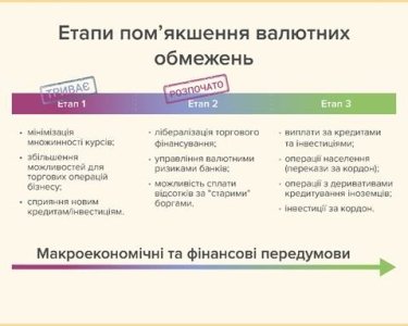 Фото 2 — Скасування заборони переказів грошей за кордон: НБУ розповів коли та за яких умов це відбудеться