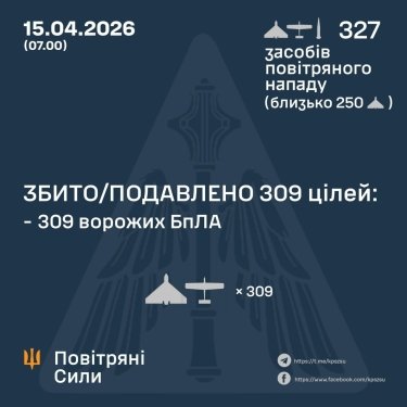 Фото 3 — Втрати ворога станом на 15 квітня 2026 – Генштаб ЗСУ