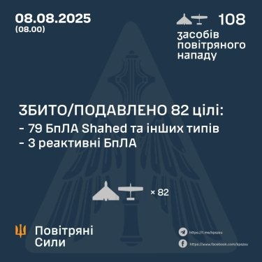 Фото 3 — Втрати ворога станом на 8 серпня 2025 – Генштаб ЗСУ