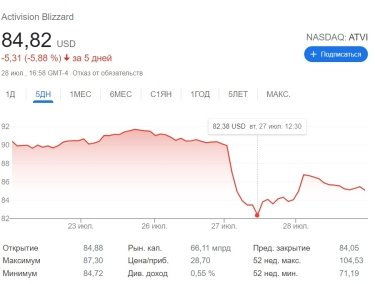 Фото 14 — Токсичные шутки. Как игровой гигант Blizzard теряет миллиарды долларов из-за дискриминации
