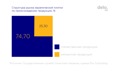 Фото 2 — Перспективная отрасль: зачем Эпицентру свой завод керамической плитки
