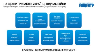 Фото 2 — Електроскутери, сушене манго та товари для ЗСУ: "Епіцентр" розповів про споживчі хіти воєнного часу