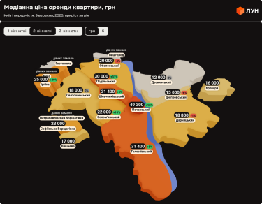 Фото 9 — Ціни на оренду квартир в Києві у вересні 2026 (інфографіка)