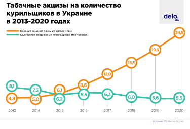 Фото 3 — Пачка сигарет за 300 гривен: сколько украинцев бросят курить при такой цене?