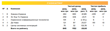 Фото 2 — Не ахти IT: Как внутренний IT-рынок за 2015 год упал на 42%