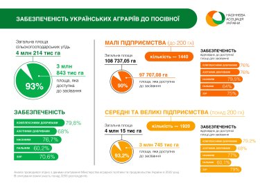 Фото 2 — Українські аграрії забезпечені паливом для посівної лише на 60%.