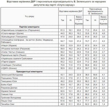 Фото 4 — Почти две трети украинцев считают, что дело о ДТП с Трухиным пытались "замять" — опрос