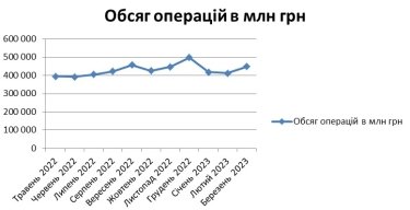 Фото 4 — Власть анонсирует полный cashless. Насколько реально Украине полностью отказаться от наличных денег