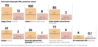 Фото 10 — Давайте вже після війни: стан енергетичної інфраструктури України та майбутнє галузі