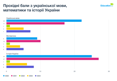 Фото 4 — Какие шансы пройти национальный мультипредметный тест у нынешних участников