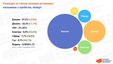 Фото 3 — Какие автомобили выбирают украинцы в марте 2026 года?