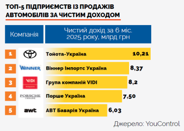 Фото 3 — Видозміни авторинку: тенденції 2025 року
