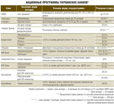 Фото 2 — Кто откроет депозитов пачку...