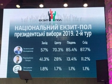 Фото 2 — Выборы-2019 "Порошенко vs Зеленский": результаты голосования (ОНЛАЙН)