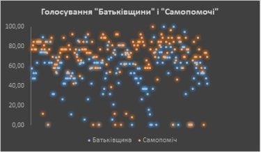 Фото 8 — Треть законопроектов Верховной Рады невозможно реализовать — итоги года