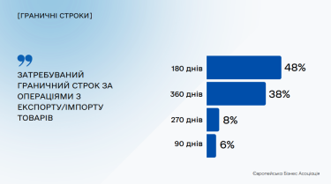 Фото 15 — Бизнес призвал к дальнейшему смягчению валютных ограничений