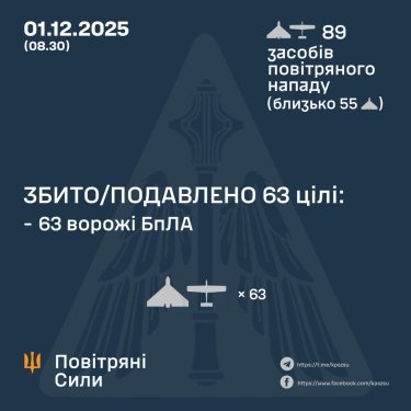 Фото 3 — Втрати ворога станом на 1 грудня 2025 – Генштаб ЗСУ