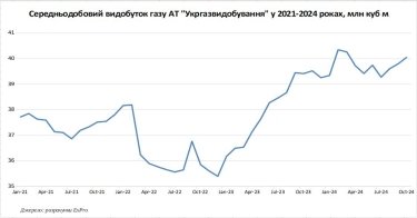 Фото 2 — Кадрові зміни у "Нафтогазі": чим запам’ятався Чернишов та що далі?