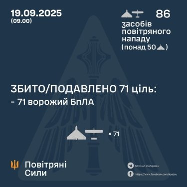 Фото 3 — Втрати ворога станом на 19 вересня 2025 – Генштаб ЗСУ