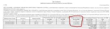 Фото 2 — Обленерго витратили 44 мільярди гривень на тендерах: у кого і що закуповували